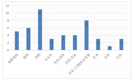 上海海外考試培訓